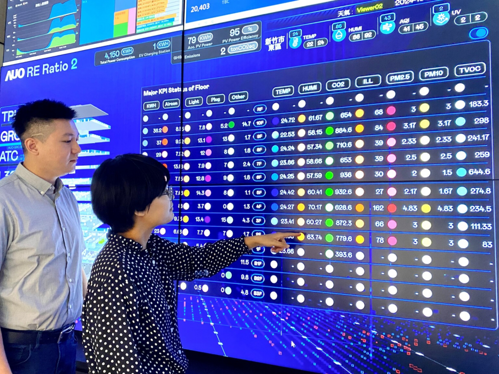友達推動辦公室場域100%淨零，GRC總部大樓透過智慧樓宇系統進行數位能源控管，提升能源效率以達到節能減碳